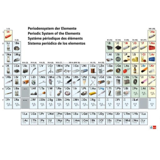 Periodic table chart