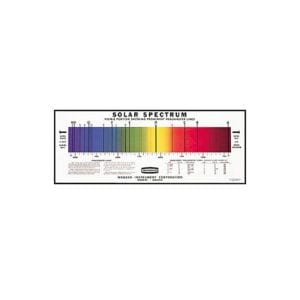Solar spectrum chart